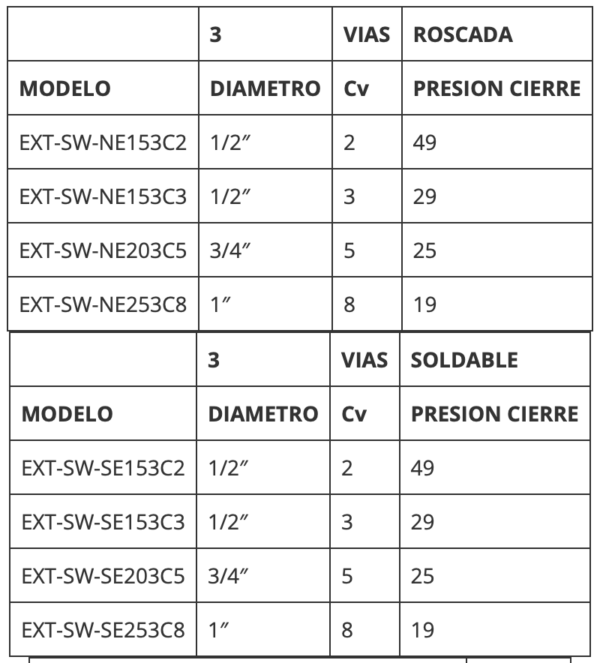 VALVULAS 3 VÍAS EXT-SW - Imagen 2